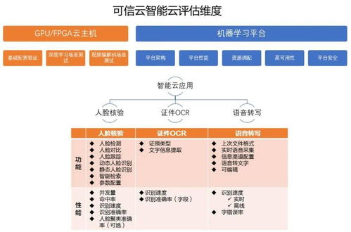 2022年可信云基礎(chǔ)服務(wù) 云軟件系列評估報名火熱進(jìn)行中