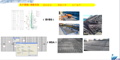 艾三維建筑 以BIM技術(shù)驅(qū)動基礎(chǔ)設(shè)施行業(yè)，打造專業(yè)基礎(chǔ)軟件服務(wù)