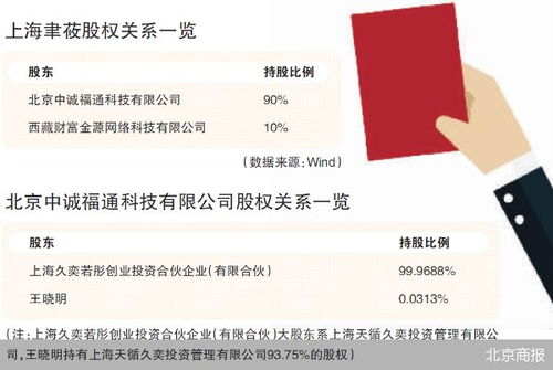 監(jiān)管利劍出鞘，證券之星關(guān)聯(lián)公司因薦股軟件違規(guī)開(kāi)發(fā)銷(xiāo)售遭罰