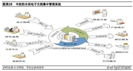 中國軟件深度解析 基礎軟件布局完整，信創(chuàng)工程增長助力基礎軟件服務