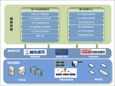 政府行業(yè)基礎軟件服務的現(xiàn)狀與發(fā)展路徑