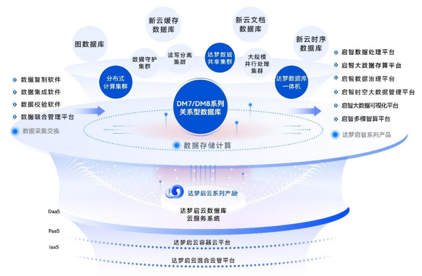 營收破13億凈利增超42%，國產(chǎn)數(shù)據(jù)庫龍頭的“質(zhì)變”時刻