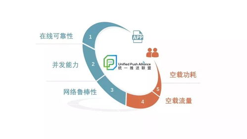 統一推送標準開啟測試，安卓生態邁入新紀元